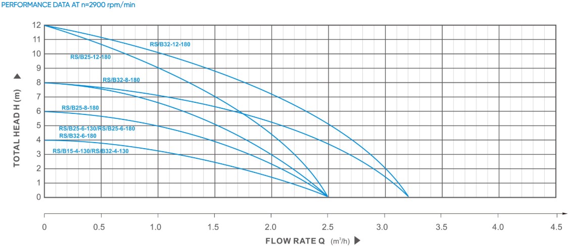 SR/B Heating Circulation Pump