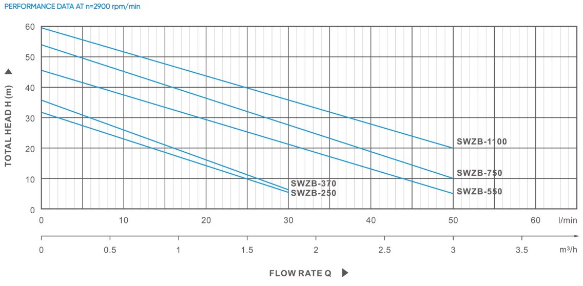 SWZB Automatic Booster Self Priming Pump