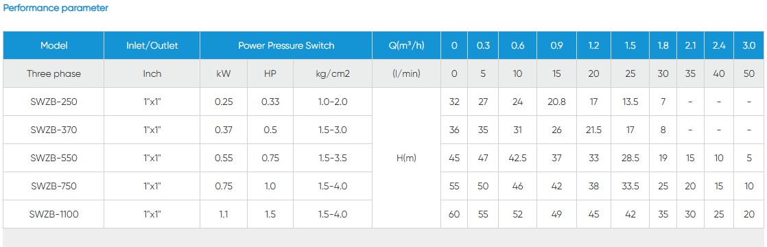 SWZB Automatic Booster Self Priming Pump