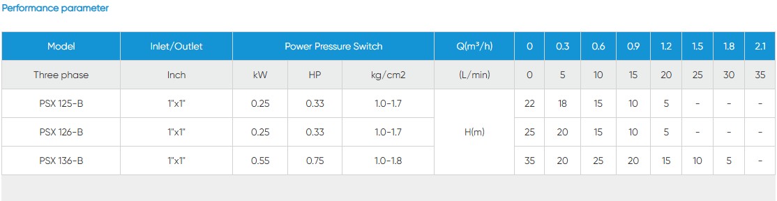 PSX-B Water Boosting Self-Priming Pump