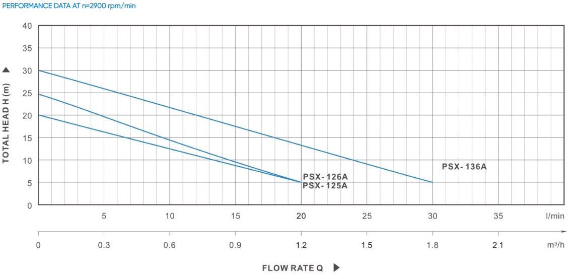 PSX-A Self Priming Pump Water for Boosting