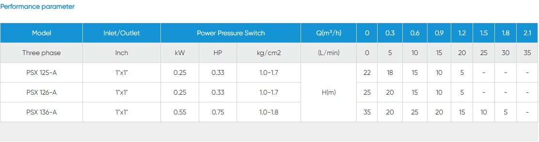 PSX-A Self Priming Pump Water for Boosting