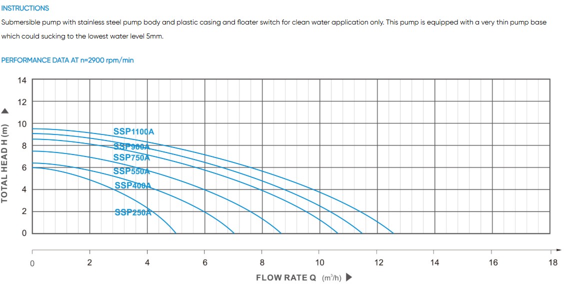SSP-A S.S Small Submersible Pump for Clean Water