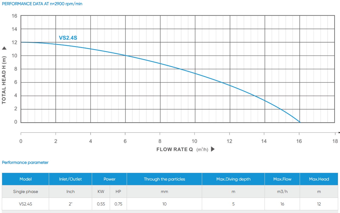 11 VS Submersible Pump for Dirty & Clean Water Through 10mm Particles