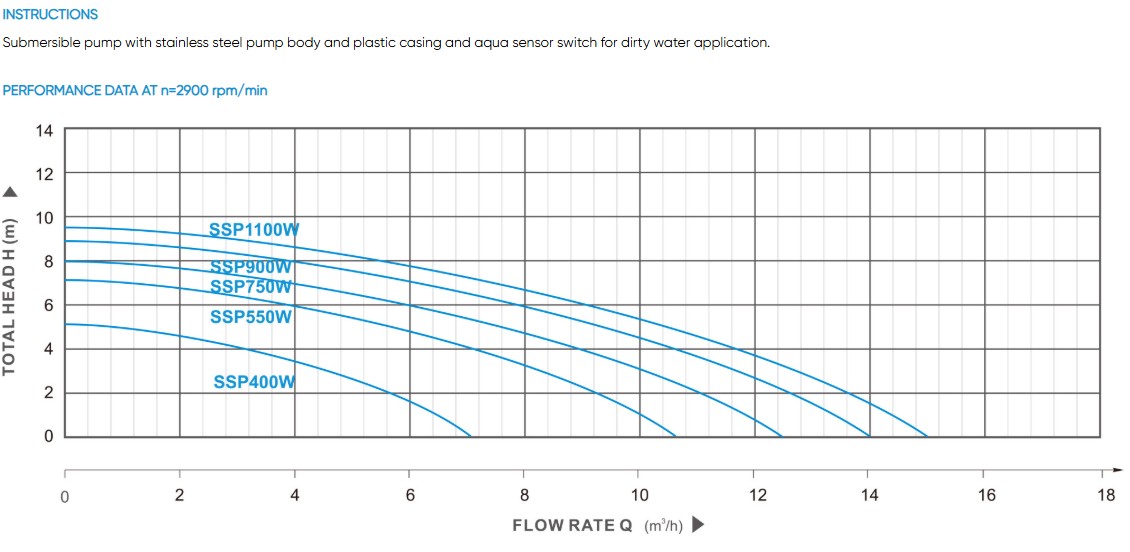 11 SSP-W S.S Submersible Sewage Pump for Draining Pools