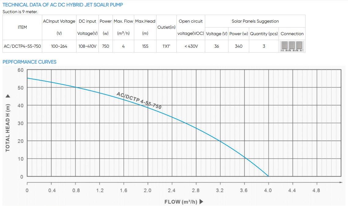 1hp Grid and Sun Powered Solar Surface Pumps for Well Water Pressure