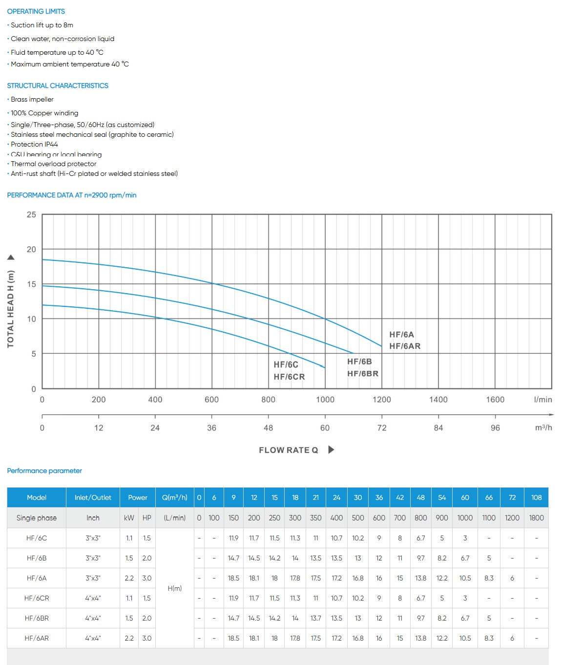 HF6A/B/C 3