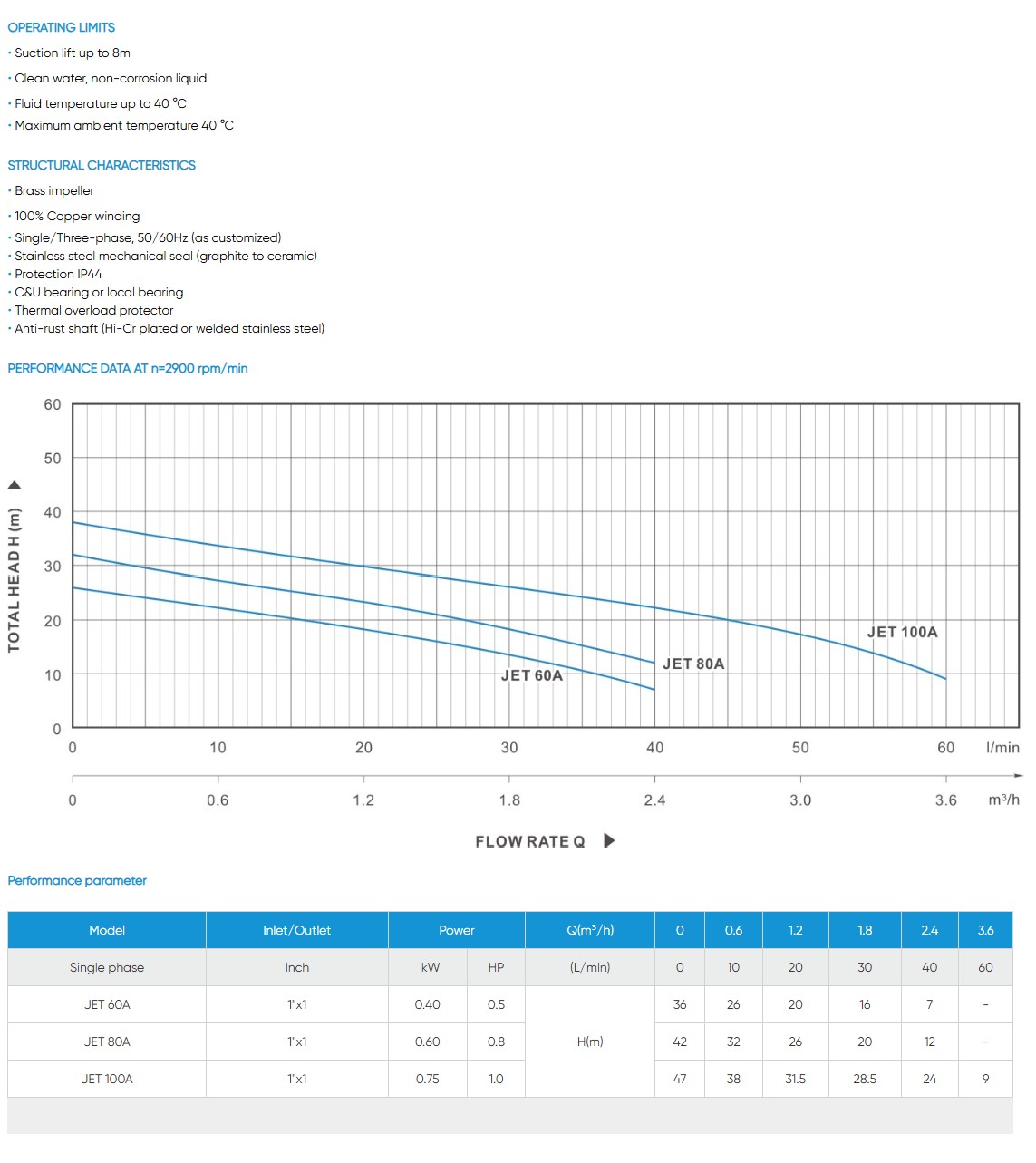 X1 JET-A Water Suction Pump For Well