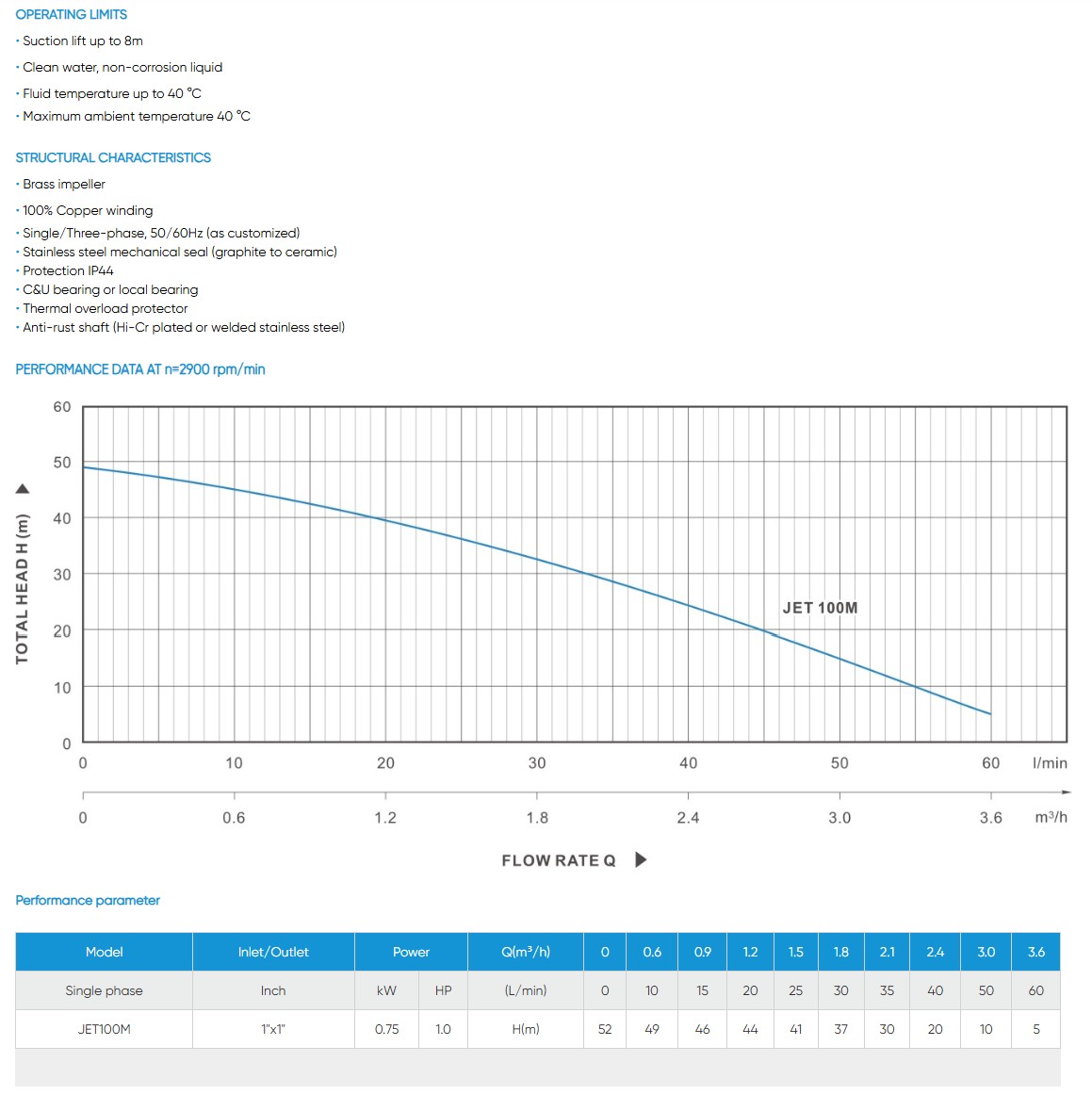 JET 100M Deep Well Surface Pump 1.0HP