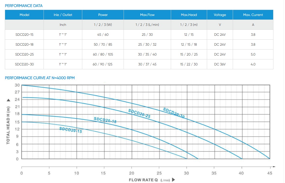 X1 SDCD DC Frequency Water Heater Pressure Booster Pump