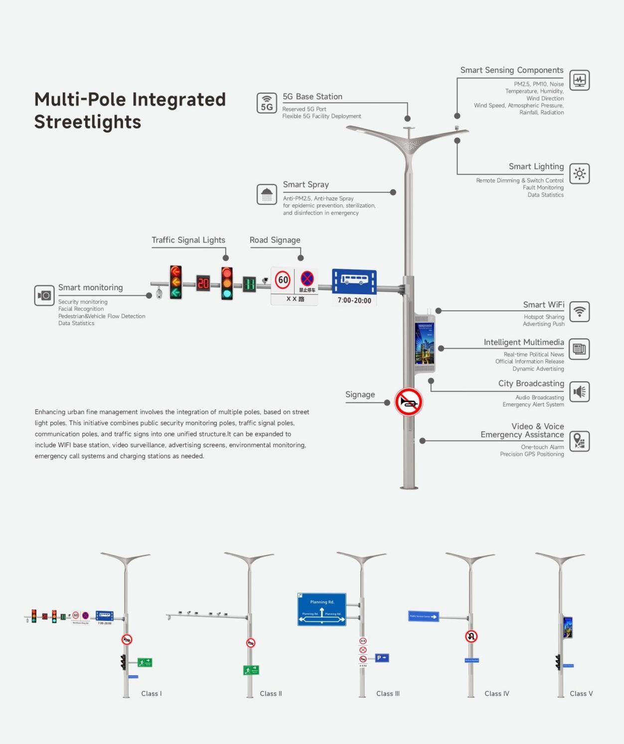What Is Smart City Lighting?