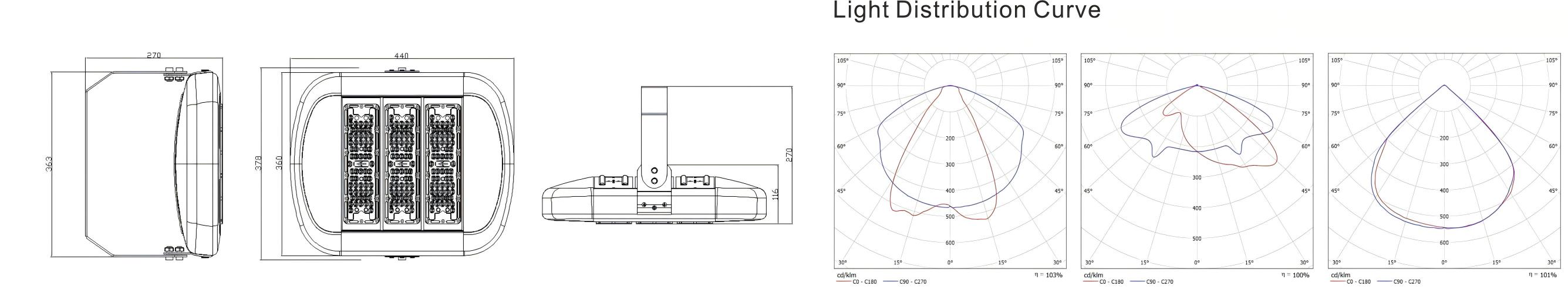 Light Distribution Curve (2)