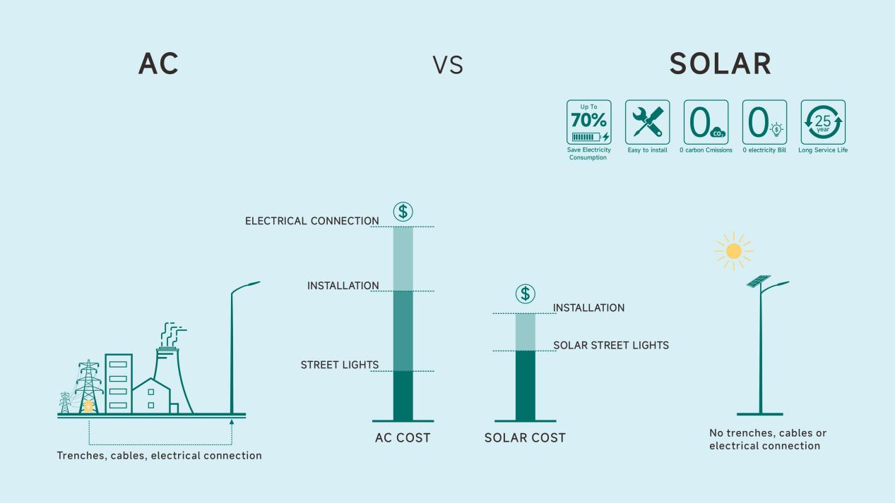 What Is Solar Street Lighting SL-008 and How Is It Different from Grid-Powered Lights?