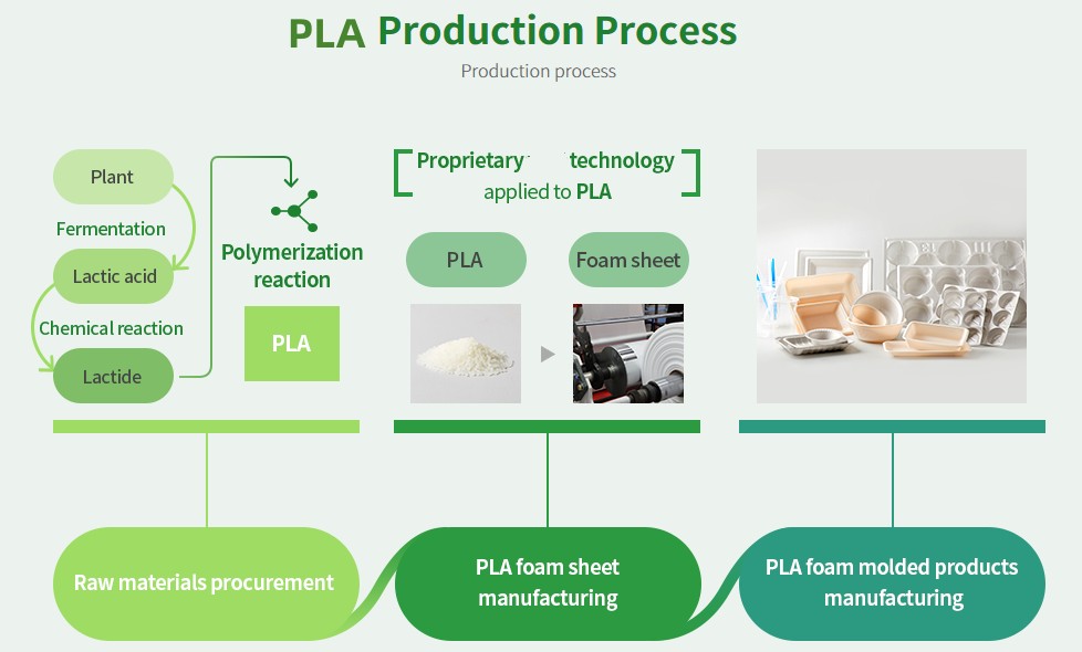 图片5 PLA Membrane Film Development and Practice Success !