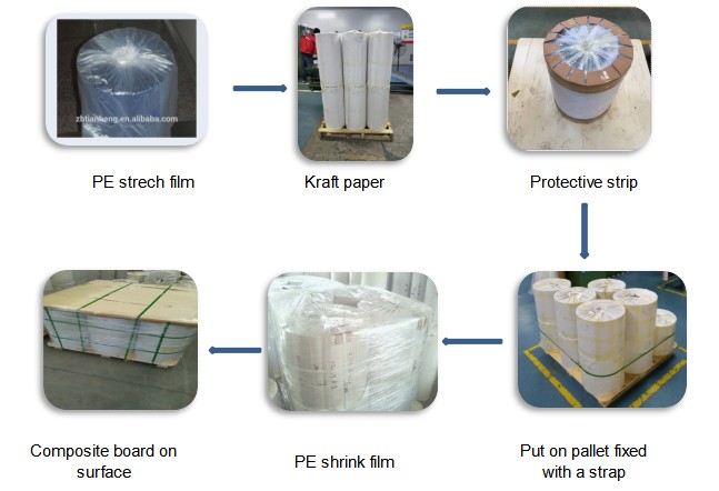 图片1 Food packaging PET film