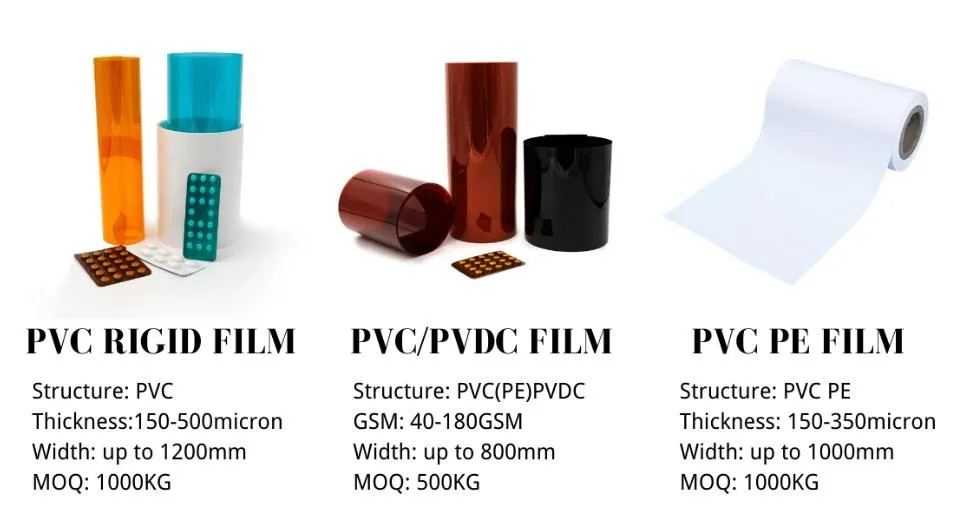 PVC Film Gains Stable Demand in Thermoforming Packaging