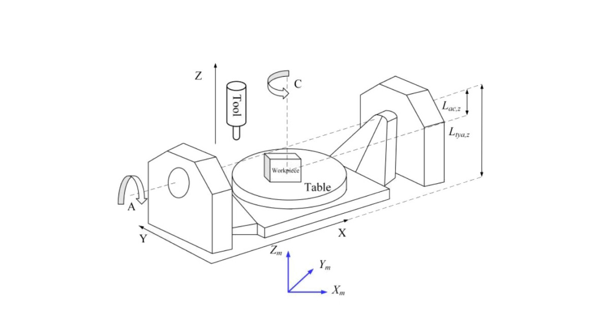 rotary table