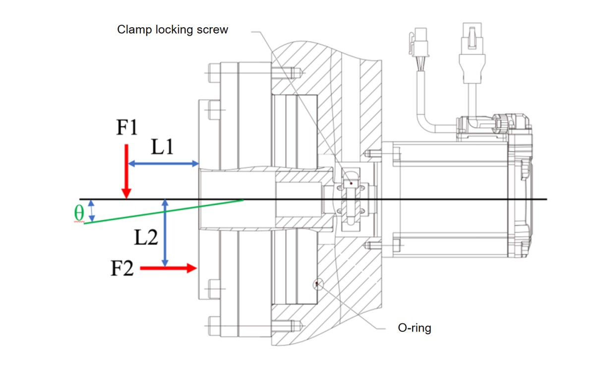 Bending Stiffness Tested Bending Stiffness Tested