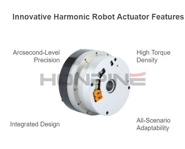 HONPINE Actionneur Harmonique pour Articulation Robotique — Leader de l'Industrie avec Quatre Avantages Clés