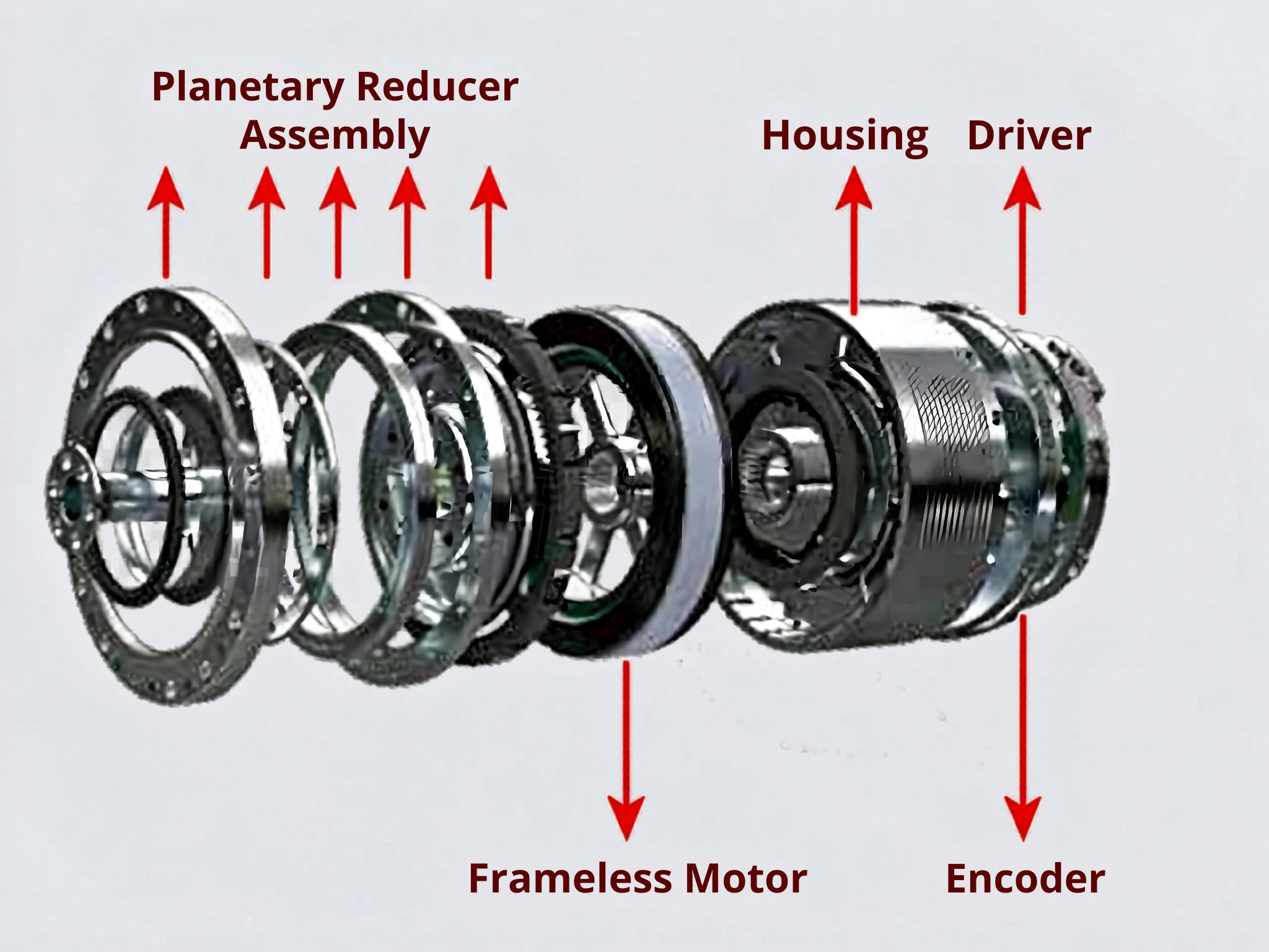 Comment le module d'articulation planétaire JRM HONPINE améliore-t-il les performances de mouvement du robot ?