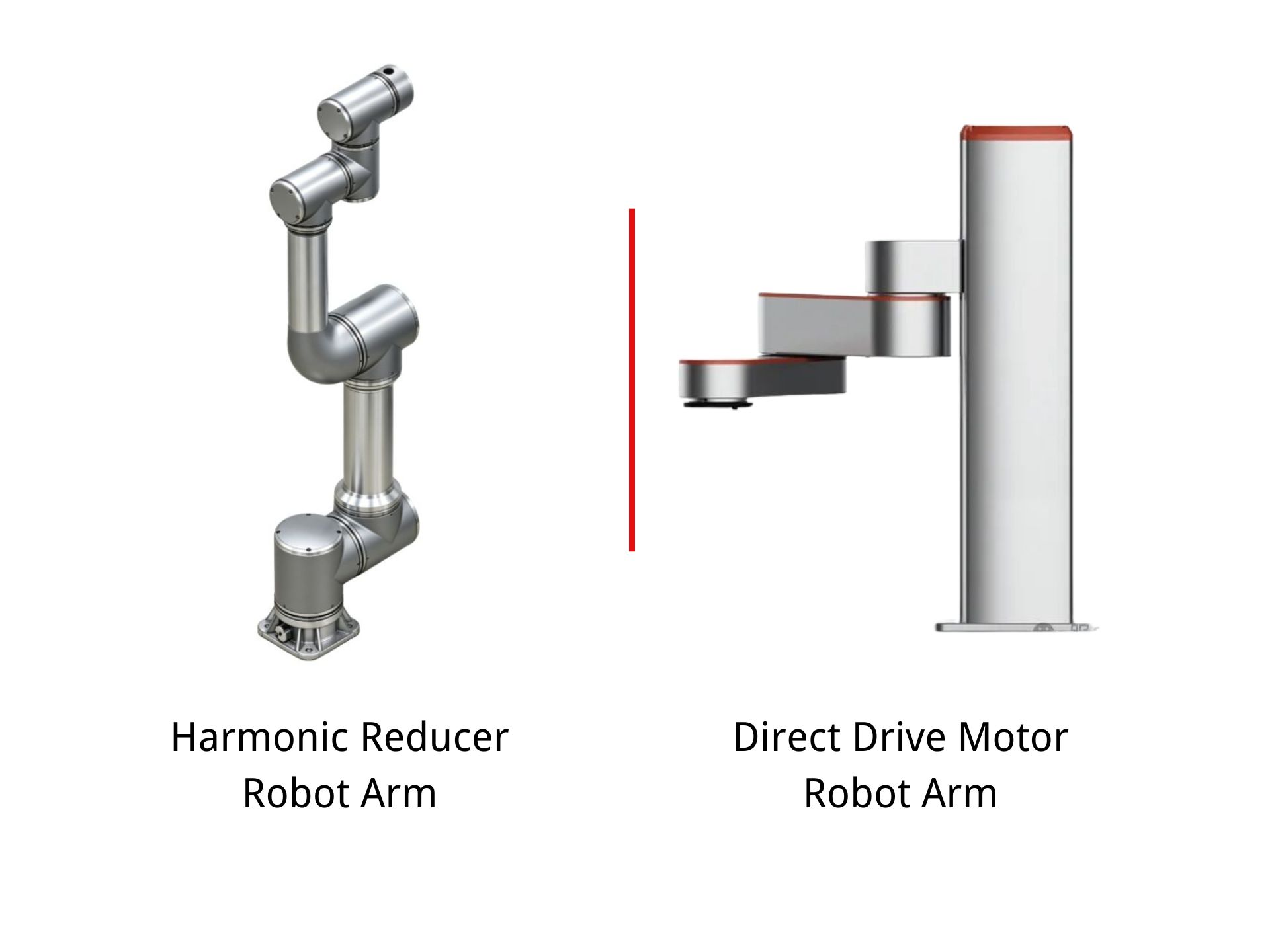 Moteur DD ou réducteur harmonique pour les articulations de robots collaboratifs : lequel est le meilleur ?