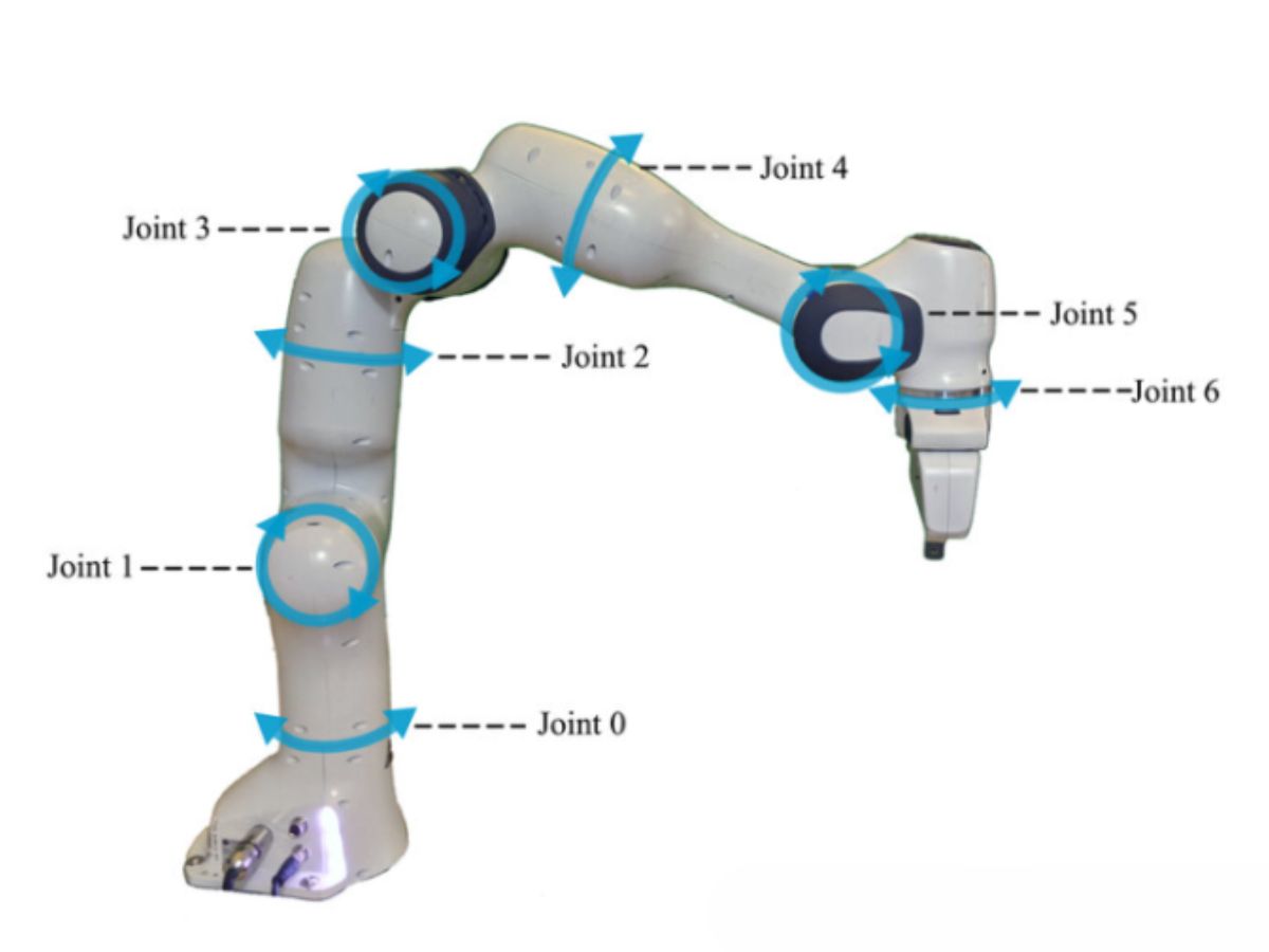 Los motores de articulación de robots capacitan a los robots con movimiento flexible en múltiples grados de libertad Los motores de articulación de robots capacitan a los robots con movimiento flexible en múltiples grados de libertad