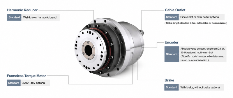 actuador rotativo servo de CA armónico actuador rotativo servo armónico