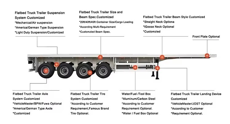 78162e1b5df2eef2314eb377550397e8 Timber Transport Semi-Trailer