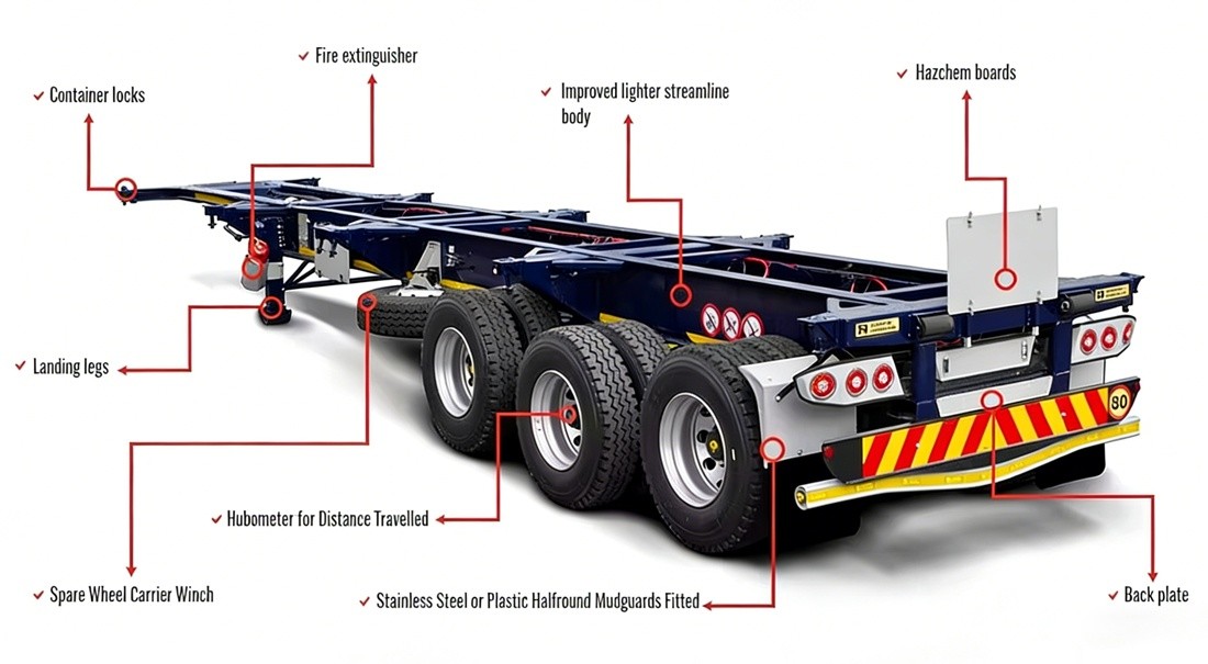 Heavy-Duty Steel Skeleton Semi Trailer 3 Axle 50 Ton