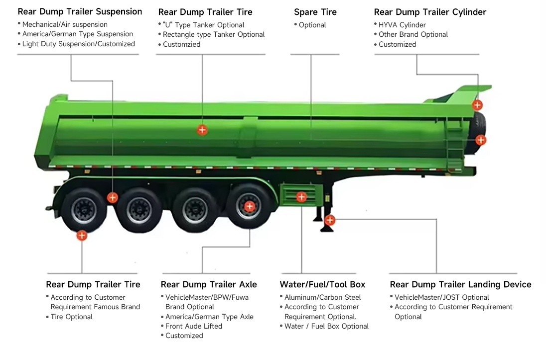 6 Axle Semi-Trailer Forward Sidewall Mounted Self-Dumping Rear Tipper Dump Semi Trailer