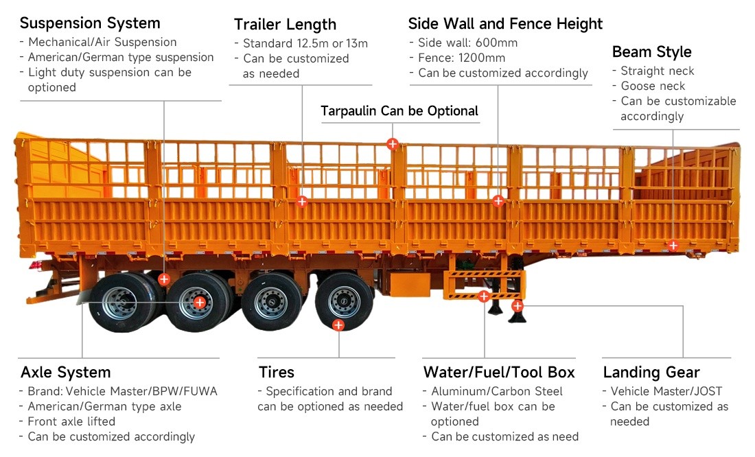 02c219739bc5301c6c77704037bc4bdc Highwall Fence Truck Semi Trailer