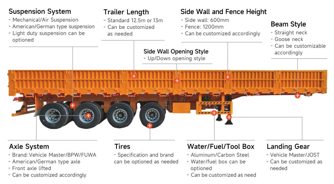 00fa22031c1a7b3eedaaeaeaa6d5dad1 3 Axles Side Wall Sidewall Semi-Trailer 20ft 30ft 40ft Bulk and Container Transportation Truck Trailers