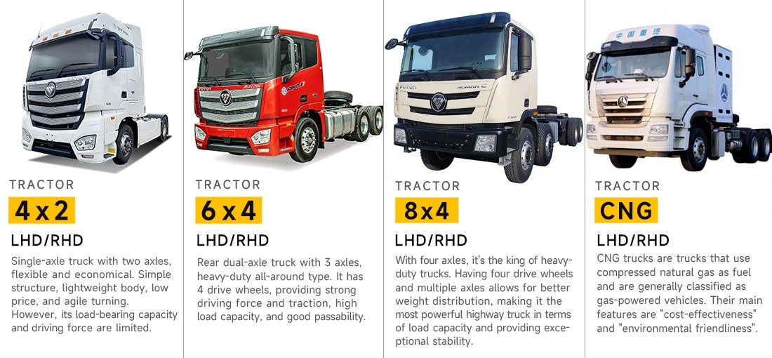2a8148289807eb89446a8ae38481e8c7 510hp Foton Auman GTL Tractor Truck 6x4 Truck