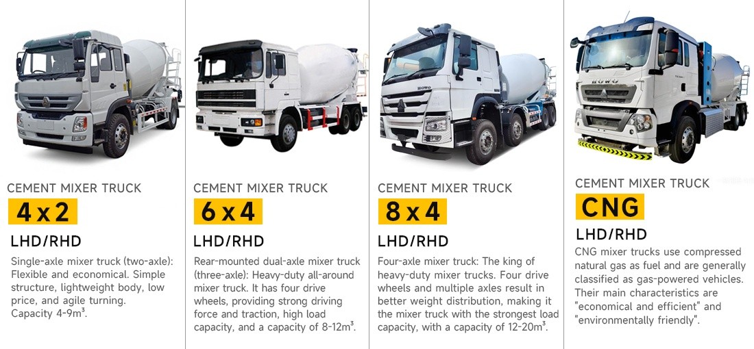 4cb236a0fc5edb21ee4c6f451468bb5d SINOTRUK 10 Cubic Meters 6x4 HOWO 10 Wheel Concrete Mixer Truck 10m3