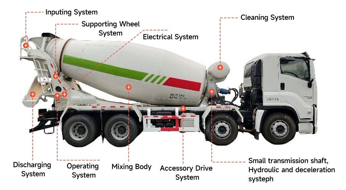 d220b2c26014ff4ec9fbcac4f3e4dbe2 SINOTRUK 10 Cubic Meters 6x4 HOWO 10 Wheel Concrete Mixer Truck 10m3