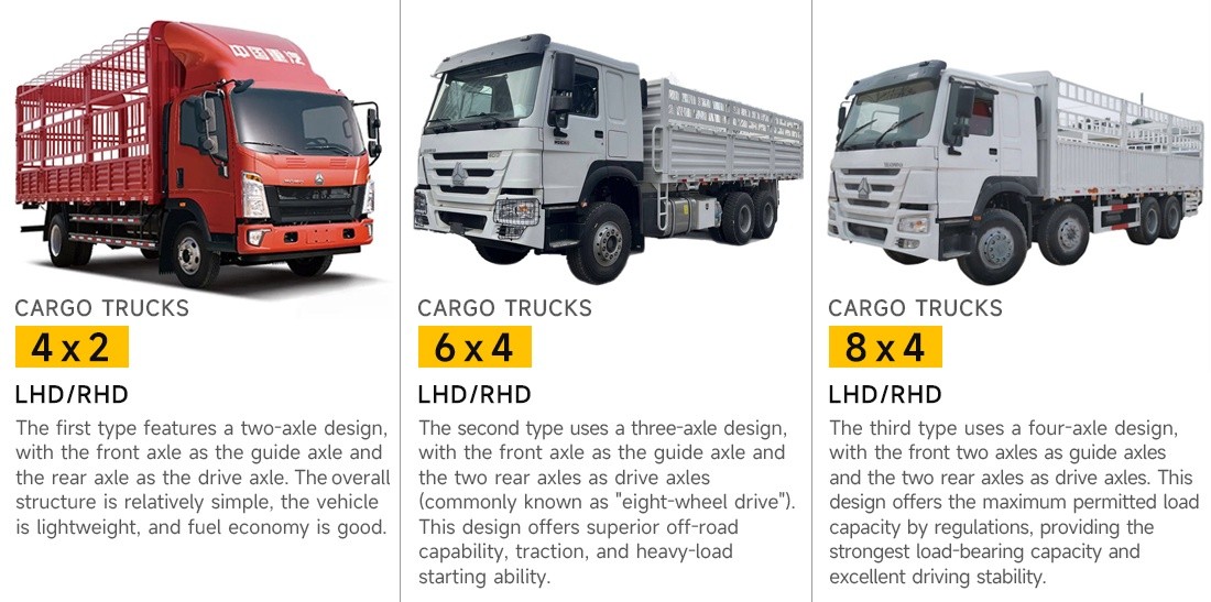 cd841bef801204accae15b0426e53c3c Livestock Transport Truck HOWO 6x4