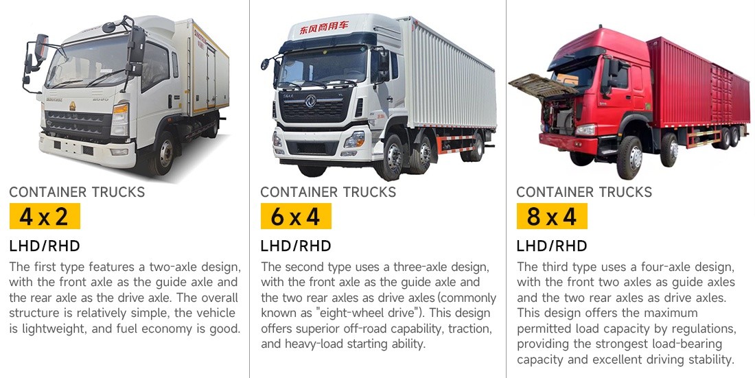 b7a587bd31a18ee7f5d13b28df9a1958 Commercial Box Truck Large Space 26 Ft Long Distance Express Distribution Howo Box Truck