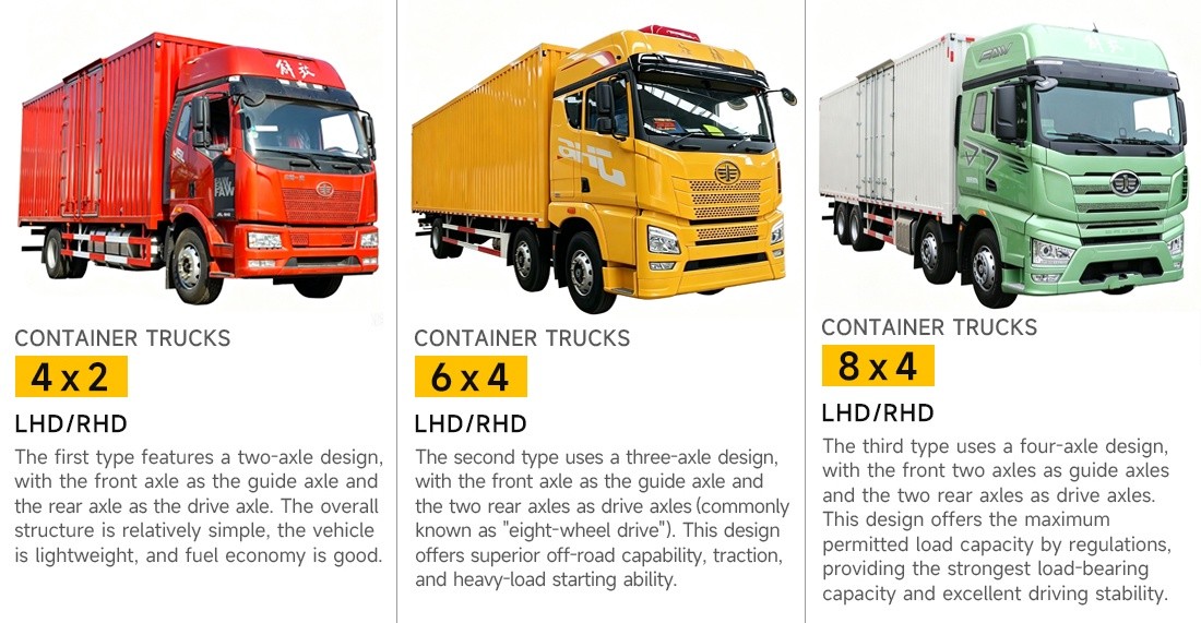 1b952938225fb9c36206afc21a9c2577 FAW 4x2 Box Truck
