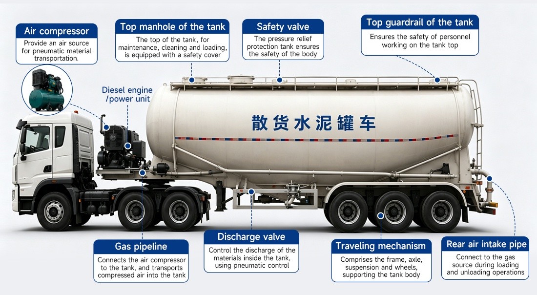 8d70ec54929ac5e818f1093cffa9fac8 Heavy Duty 40CBM Bulk Cement Transport Truck Bulk Powder Tanker Truck
