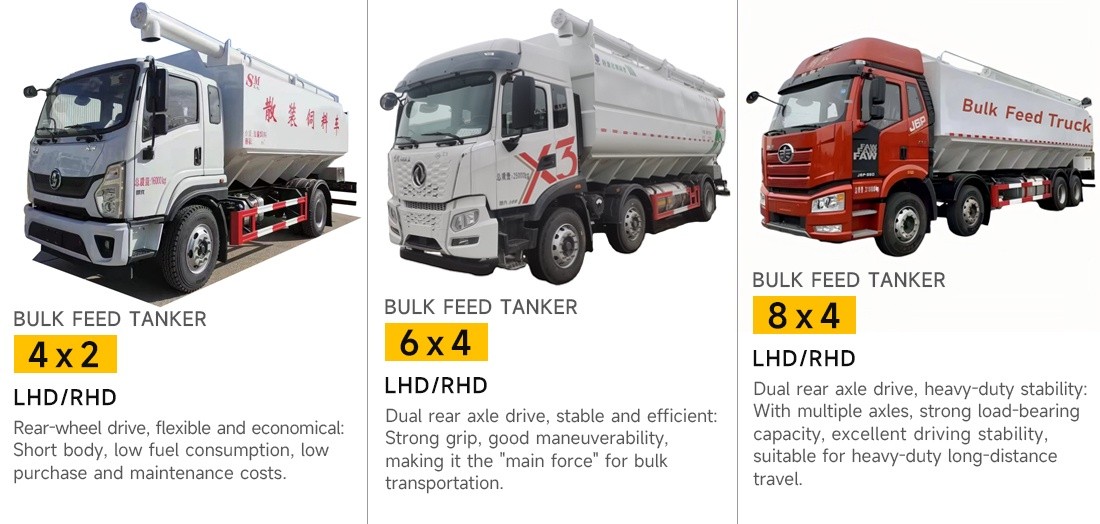 5011f1a9adff245db1892b3763bf7059 Shacman H3000 6x4 16 Ton Chicken Feed Bulk Tank Truck Silo Truck Animal Feed Truck