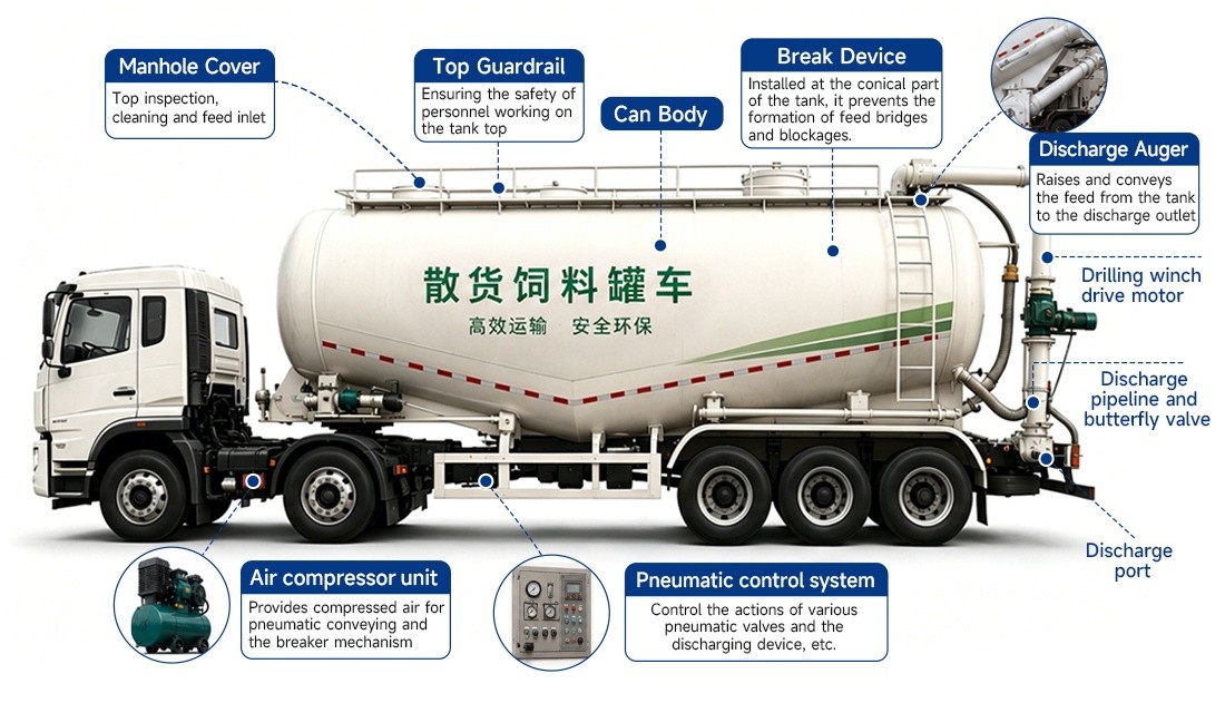 ce178a23dc2eb63a4943f583d5e9a2e2 Shacman H3000 6x4 16 Ton Chicken Feed Bulk Tank Truck Silo Truck Animal Feed Truck