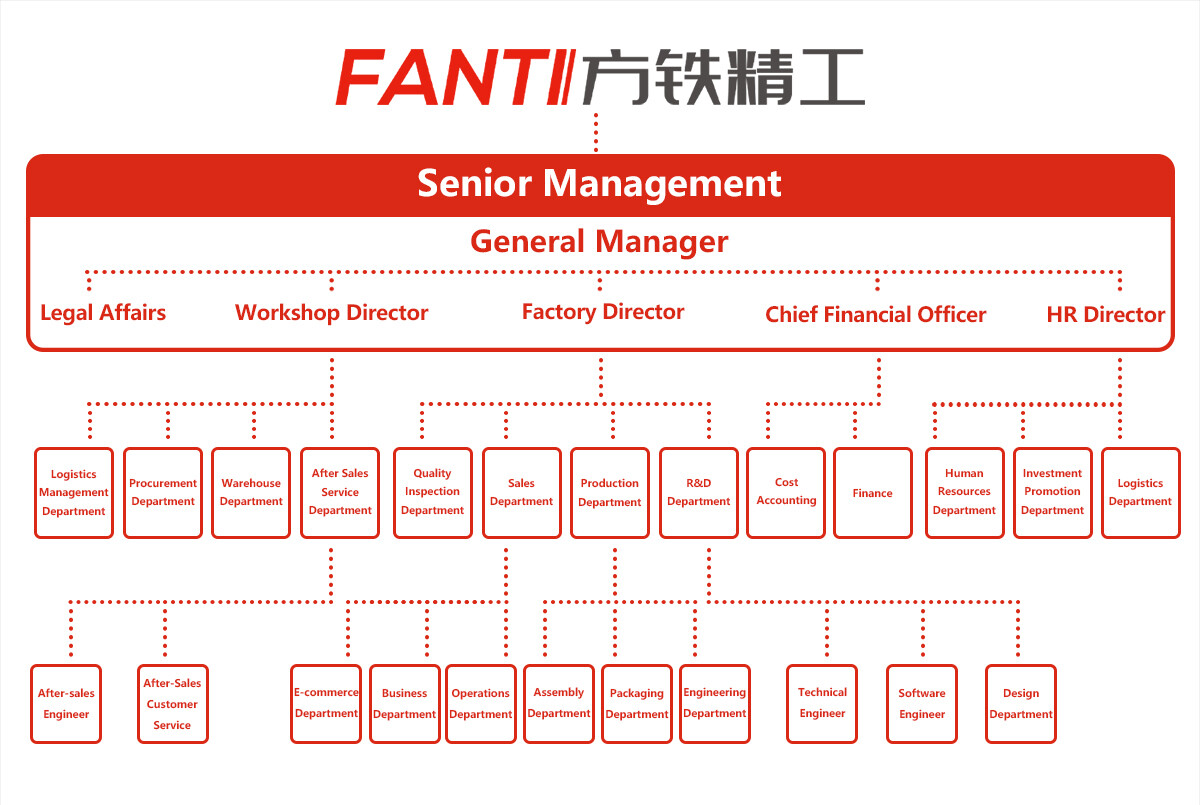 组织架构(1)