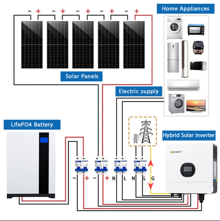 6KW Solar System