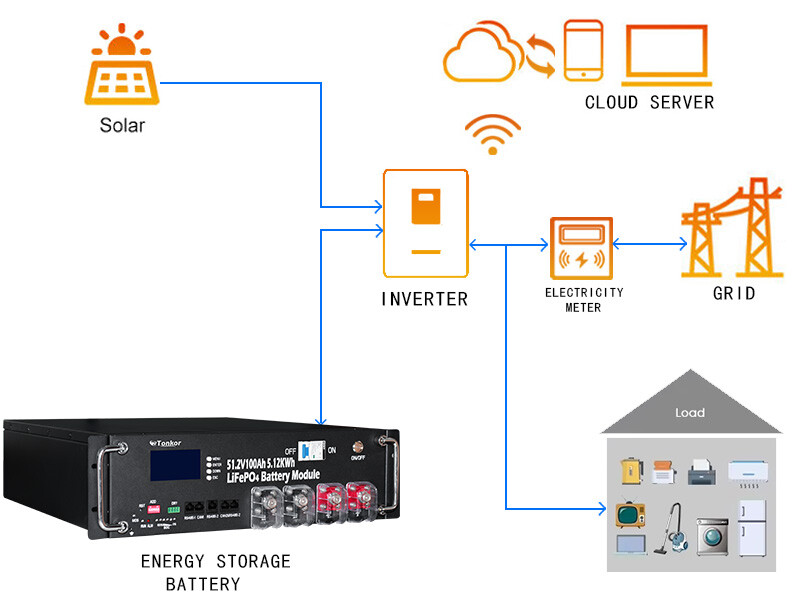 독립 사이트 상세 정보 소스 파일