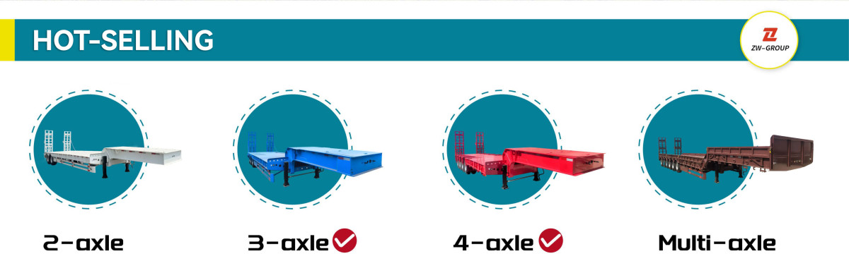ZW Group lowbed trailer options: 2-axle, 3-axle, 4-axle, and multi-axle customization 4 essieux 100 tonnes Semi-remorque plateforme