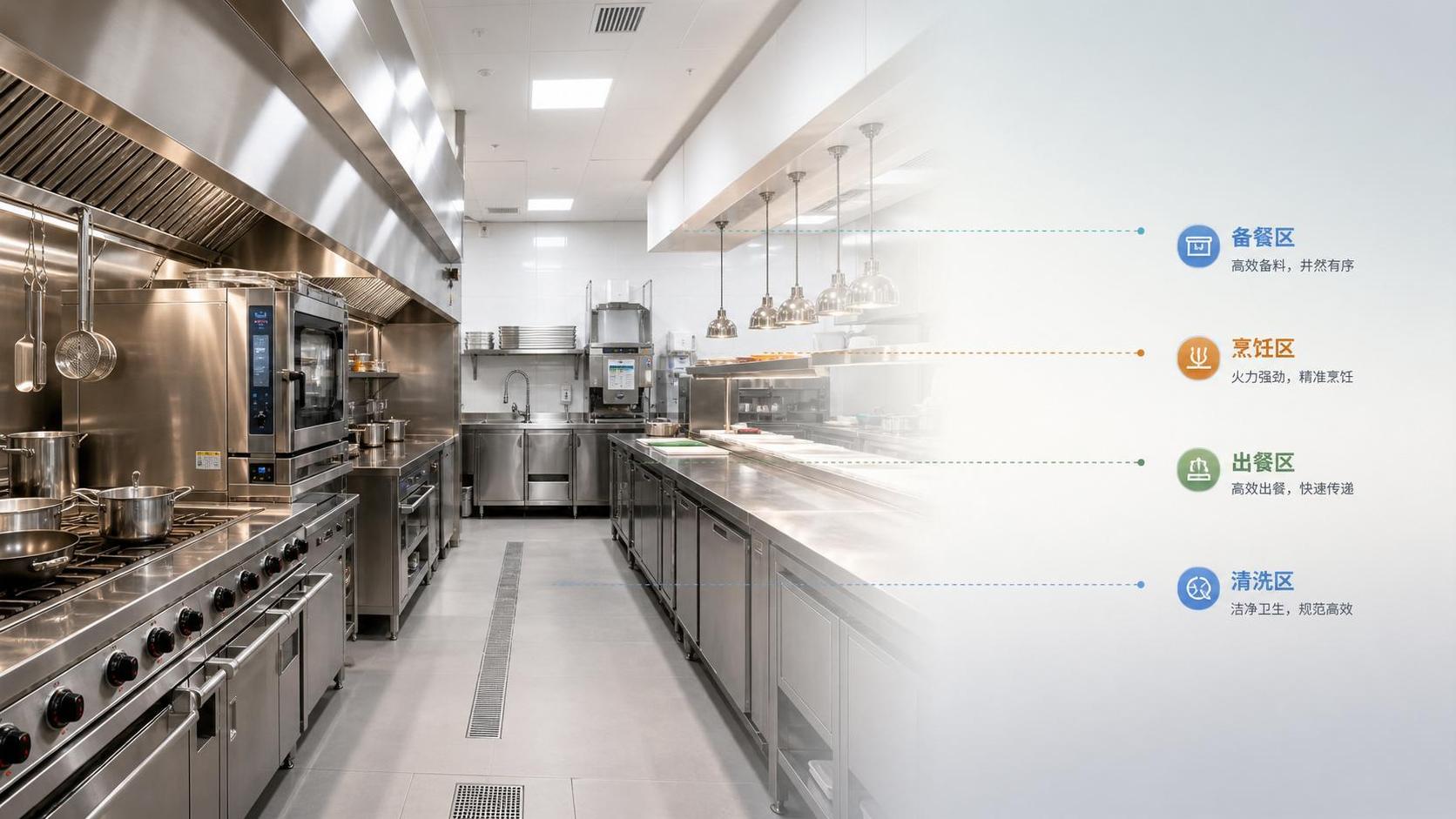 How to Plan a Commercial Restaurant Kitchen for Workflow, Safety, and Equipment Fit How to Plan a Commercial Restaurant Kitchen for Workflow, Safety, and Equipment Fit