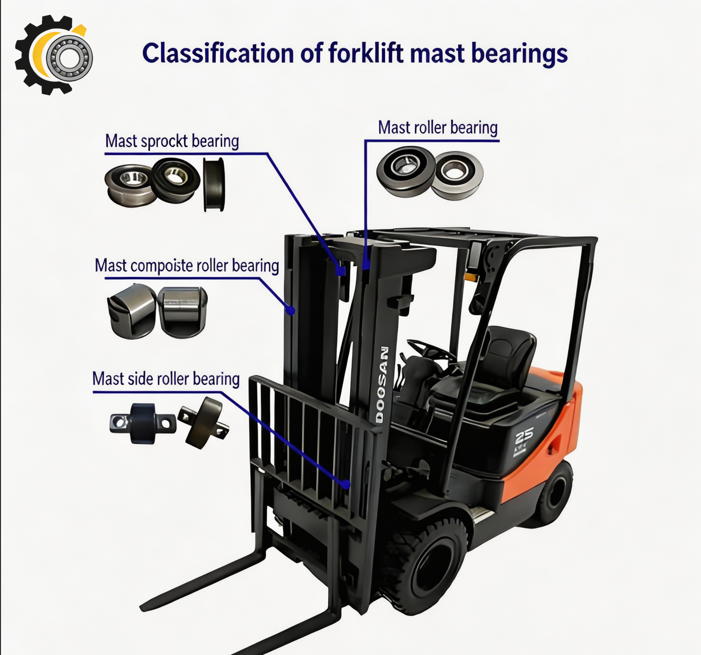 Forklift Bearings