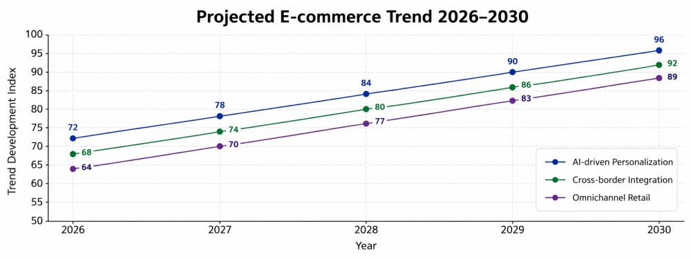 11-3 E-commerce Industry 26-Year Trend Report
