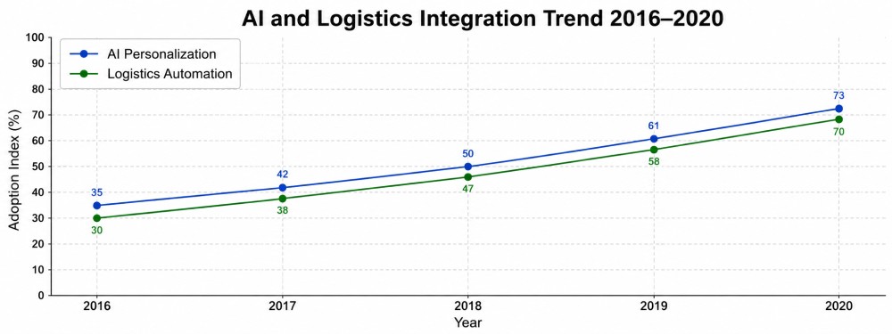 11-2 E-commerce Industry 26-Year Trend Report