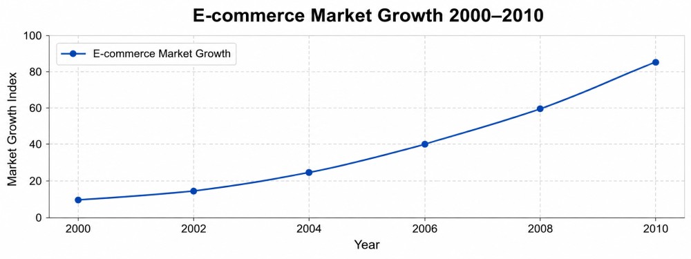 11-1 E-commerce Industry 26-Year Trend Report